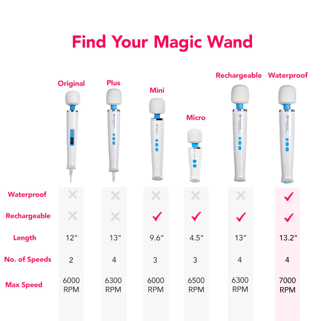 Magic Wand Waterproof Rechargeable Cordless Vibrator