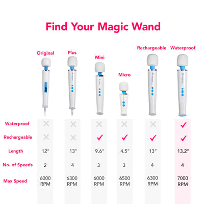 Magic Wand Waterproof Rechargeable Cordless Vibrator