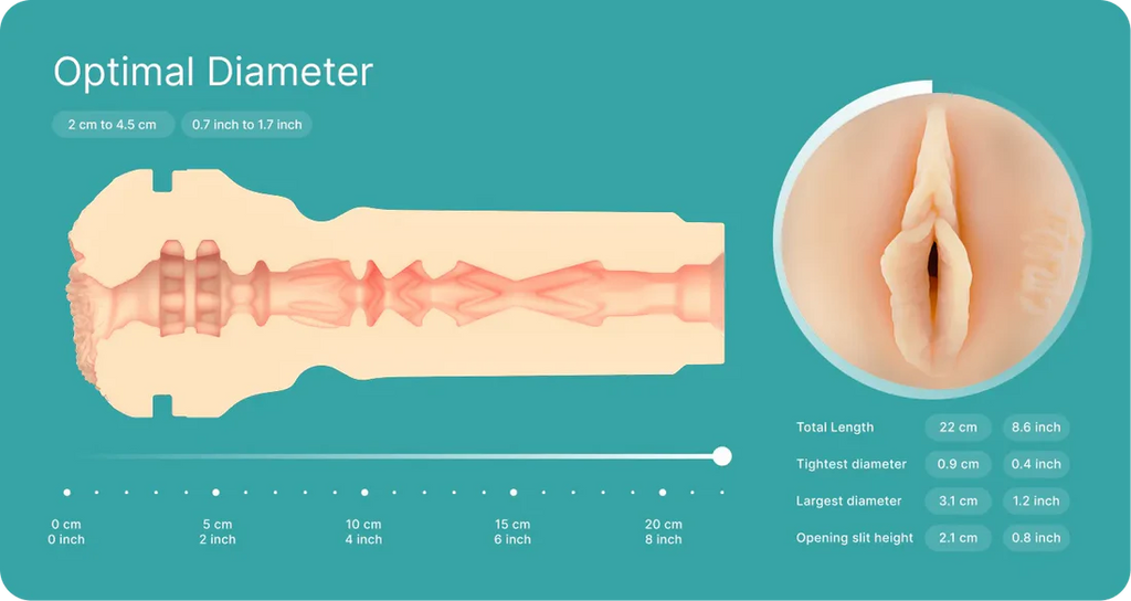 Kiiroo Molly Stewart Male Stroker