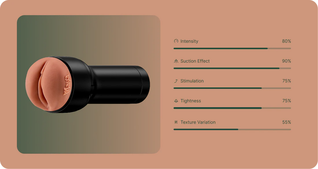 Kiiroo Maya Wild Life Male Stroker